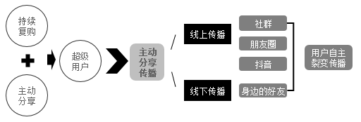 北京【全域SEO】【读书笔记】《全域营销：付费增长与流量变现实战讲义》——我的公域私域运营教科书